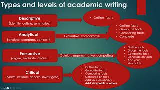 GUIDELINES ON SCIENTIFIC WRITING