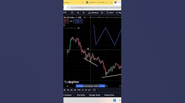 double bottom chart pattern tutorial #chartpattern #tradingstrategies  #stockmarket #tradingtips