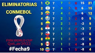 Resultados Y Tabla De Posiciones Fecha 9 Eliminatorias Conmebol Rumbo A Catar 2022 Youtube