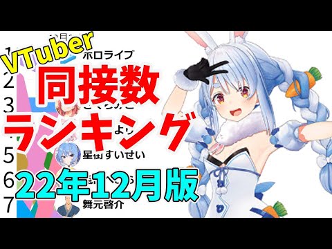 【2022年12月】VTuber同時接続数ランキング【バーチャルユーチューバー】