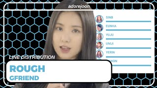 [REQUESTED] GFRIEND - ROUGH (line distribution   color coded) ||| adorejoon