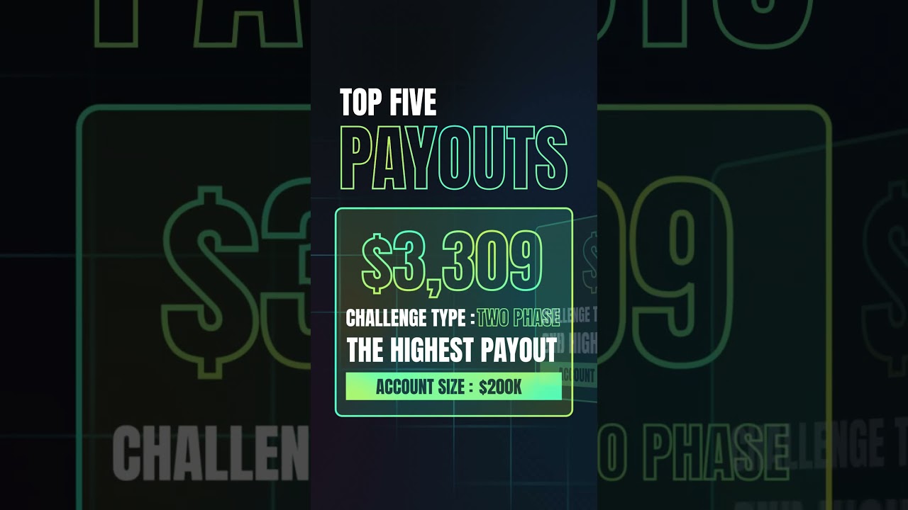 FXIFY: Weekly Trading Stats July 23rd 2023  