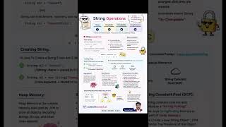 String Operations in Java ☕ | String Pool, Immutability & Memory Explained #Shorts