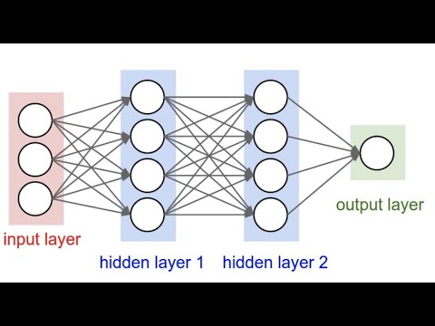 [Educational Video] Application and implementation of deep learning network in data analysis