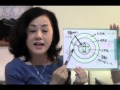 松尾みどりさんが語るアセンション