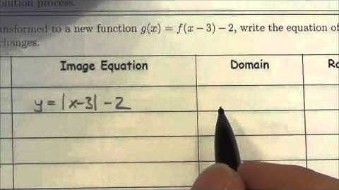 Math 30-1 Transformations Review #1a