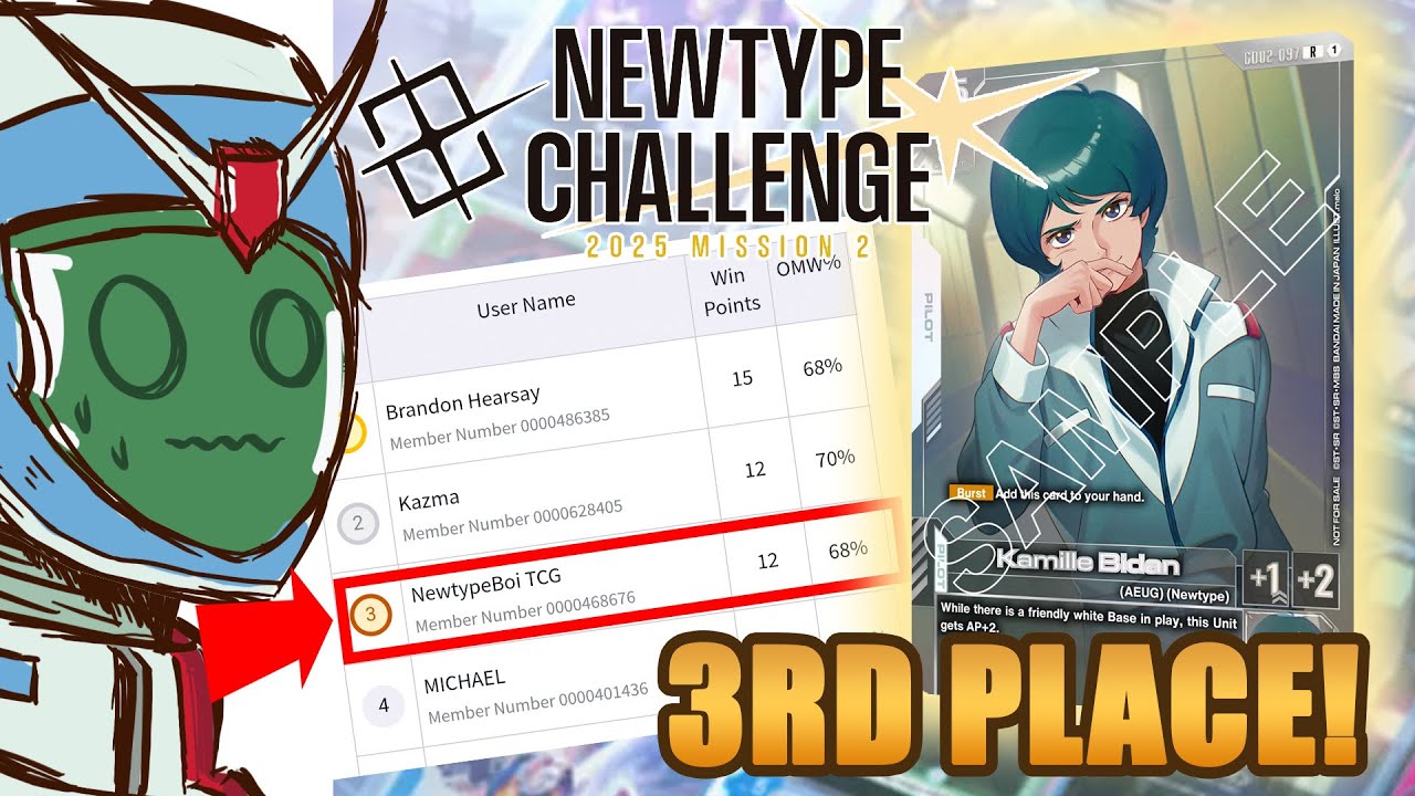 Got 3rd place in Newtype Challenge 2!!!! Barbatos Rush!