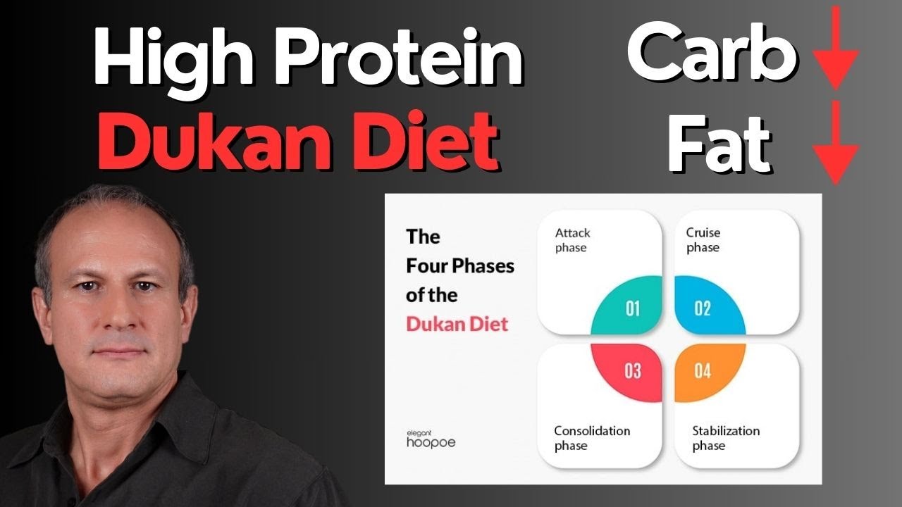 High Protein Dukan Diet: Easy & Rapid Weight Loss but...