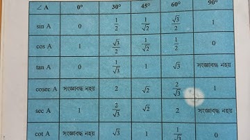 Class 10 Mathematics Solution || Trigonometry | Angle Ratio | Assamese || Sin Cos tan Cosec Sec Cot