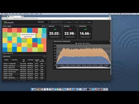 Ticket Sales dashboard