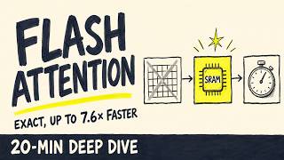 Attention Was Memory-Bound All Along — FlashAttention From Scratch | 20-Min Deep Dive