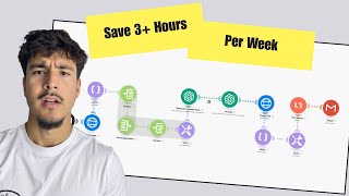 How I Turn Videos to LinkedIn Posts in Seconds (Make com + gpt-image-1)