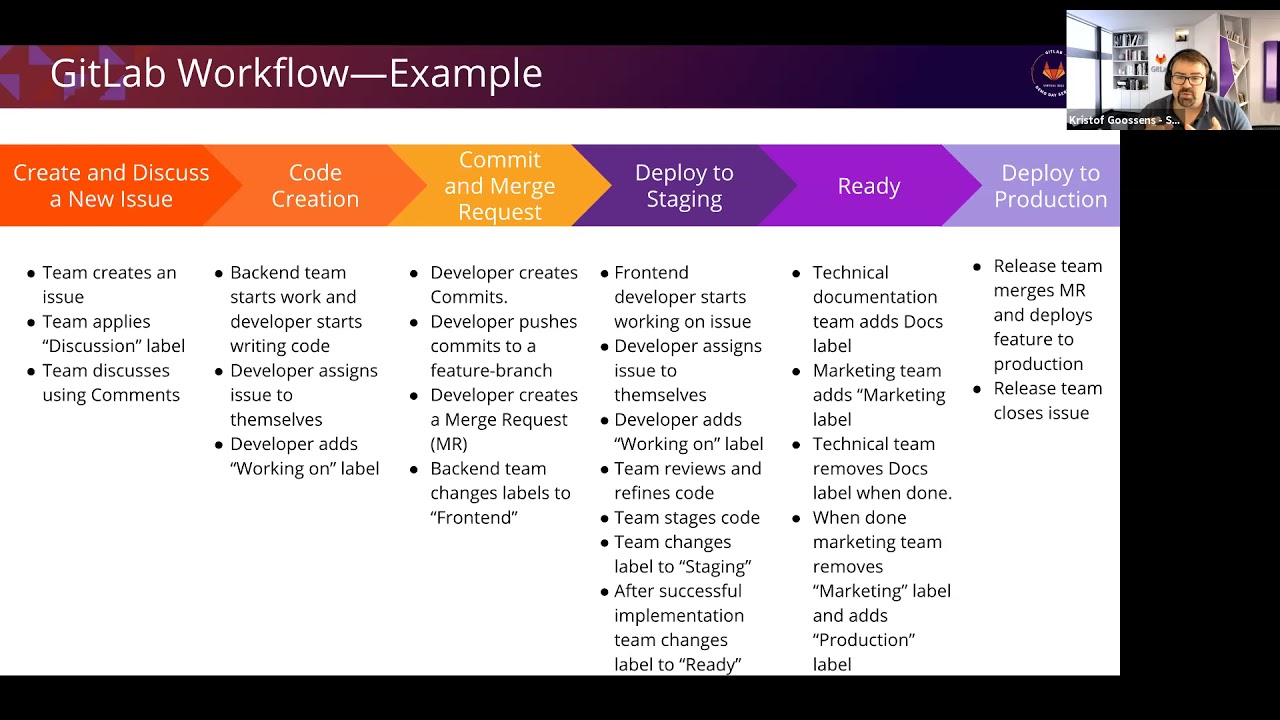 Demo Day Series: CICD Basics, June 15, 2021