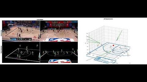 NBA 3D Scene Reconstruction from Multiple 2D RGB Views
