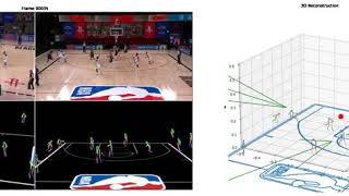 NBA 3D Scene Reconstruction from Multiple 2D RGB Views