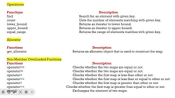 OODP-C++ STL  Map Multimap