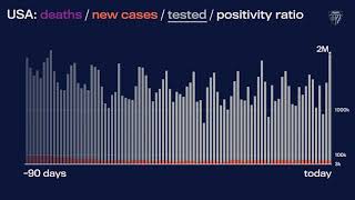 JHU’s Daily COVID-19 Data in Motion: Apr. 23 2021