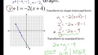 Algebra - Graphing using Point-Slope Form