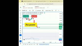 Best setup for option buying. 80% accuracy