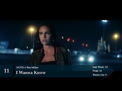 Top 50 Songs of the Week May 26, 2018 (Personal Chart Week 180)