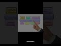 Residential broadband IP and Static IP: Understand differences and its importance