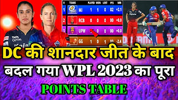 WPL 2023 Today Points Table | DC vs RCB After Match Points Table | Wpl 2023 Points table | RCB vs DC