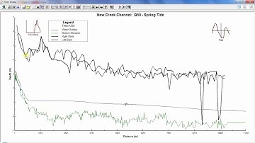 Longitudinal Profile Plots - EE Demo Video