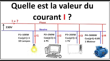 Comment calculer la puissance d'une installation électrique ?