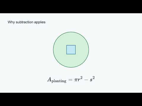 A Circular Field and a Square Pond: Area Available for Planting