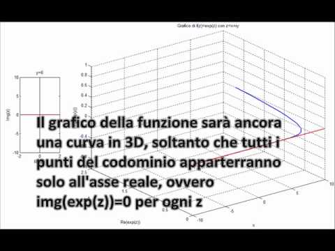 funzione esponenziale complessa in 4D