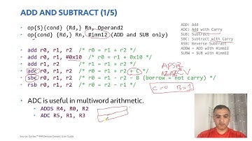 الدرس ٤٦ : ARM Instruction Set Architecture - P2
