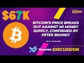 Bitcoin Price Has Breakout Against M1 Money Supply, Confirms Peter Brandt [Xeonbit Discussion]