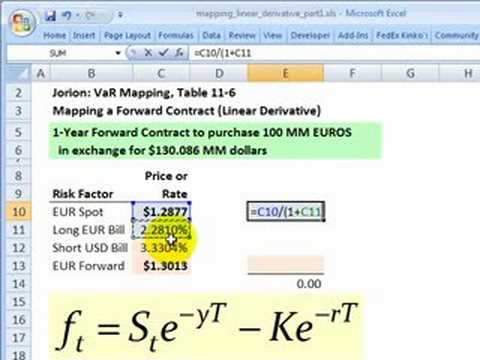 Risk Factors In A Forward Foreign Currency Contract Youtube