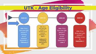 CUSD Universal Transitional Kindergarten (UTK) Program Overview | March 2022