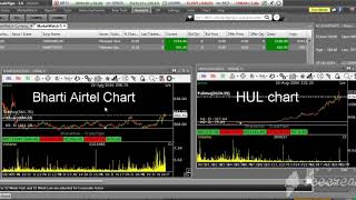 Bharti Airtel Technical Chart Analysis