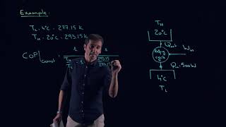 ENGR251: Example/ Carnot refrigeration cycle.