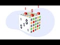 Reduce Costs and Improve Surgical Profitability with Avant-garde Health