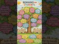 Remark Student. #trending #viral #comment #subscribe #youtube #share #video