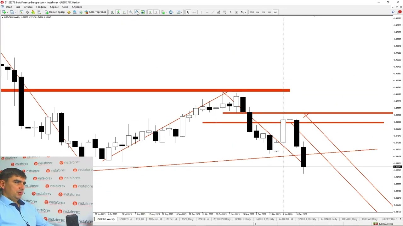 Форекс обзор  30  января 2026