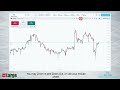 White-Label Video for FX Brokers: 1 Match Trader FX Large Intro #brokercontent #fxbrokervideos