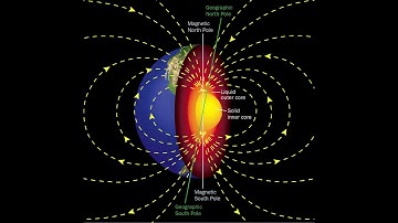Why Does The Compass Always Point North??