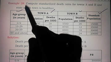 Solving Problems ( STDR part 2)