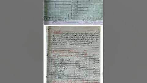 12TH HSC GEOGRAPHY PARCTICAL-1 DATA COLLECTION-GEOSURVEY APP JOURNAL(MARATHI)