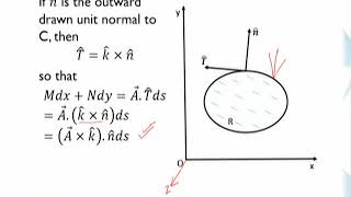 MTH622_Topic072