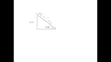 A 2 kg crate slides down a ramp as shown in Figure. The crate starts from rest at the top, experien…