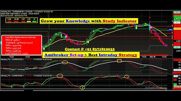 AmiBroker Buy Sell Signal Software with Auto Target & Stop loss | Amibroker Best Setup Explain HINDI