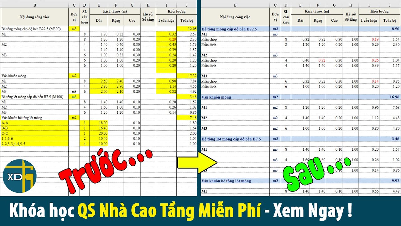 Những lỗi sai cơ bản của kỹ sư QS mới và cái kết khi... - youtube