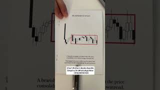 Bearish Rectangle Chart Pattern Analysis | Learn Forex Trading For Beginners #shorts #trading #forex