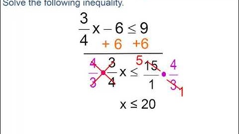 Intermediate Algebra - Lesson 7 - Inequalities & Compound Inequalities
