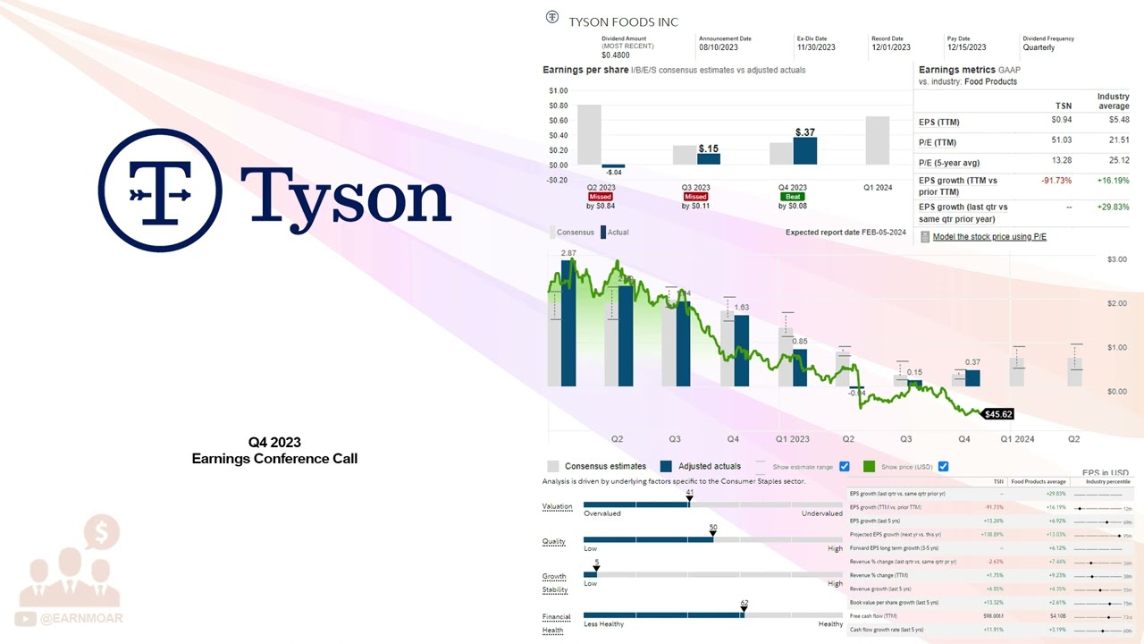 Tyson's (TSN) New CFO Apologies on Earnings Call Eight Days After
